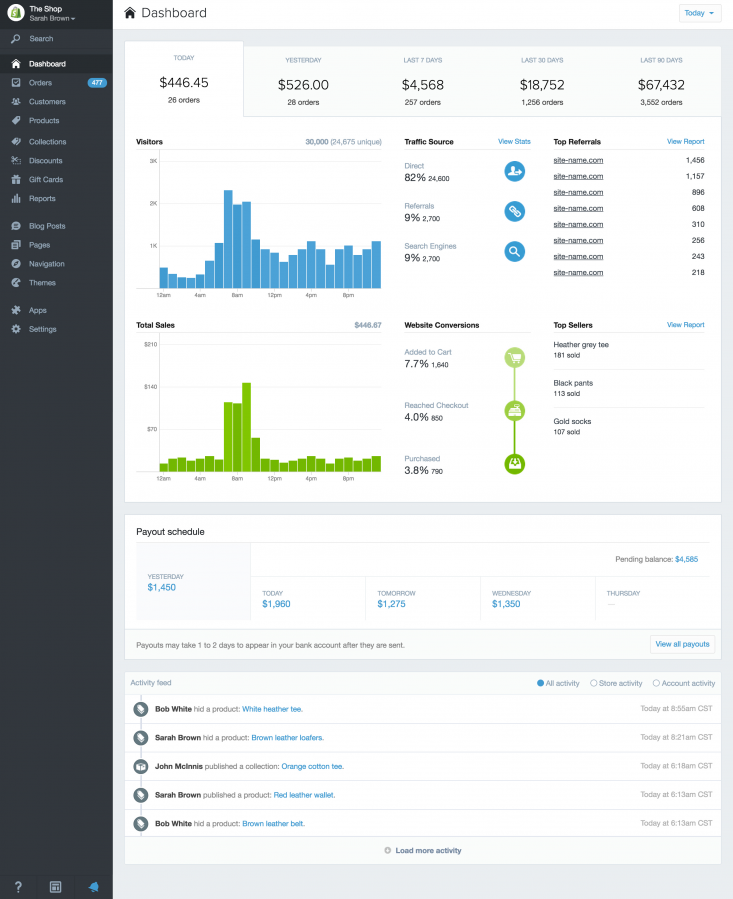 shopify管理仪表板